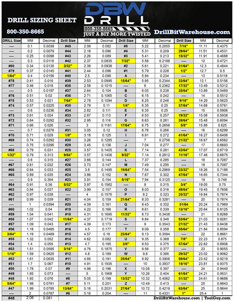 Drill Size Chart .